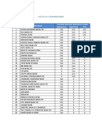 List of Live Emandate Banks