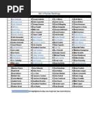 WK Three Rankings - Pitchers