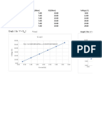 Vvsi Vvsi: Vvsi Graph 1 For:V R I