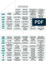 Alimente Medicament Document Microsoft Word