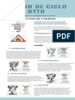 Ciclo Otto de 4 Tiempos