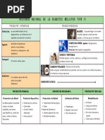 Historia Natural de La Diabetes Mellitus Tipo II