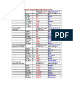 Formation Du Subjonctif Passé Pour Tous Les Verbes