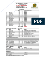 2011 VGT Ledgeview Classic Results