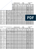 M1 (ISI) 2018/2019: Ad: Admis Det:Admis Avec Dettes Aj: Ajourné Ins: Instance