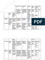 Tabla Farmaco (Tarea)