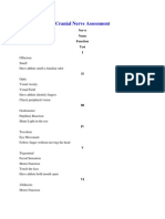 Cranial Nerve Assessment: Nerve Name Function Test I