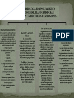 MC Traumatología Forense, Balistica Medico-Legal, Leas Quemaduras, Asccidentes Electricos y Explosiones.