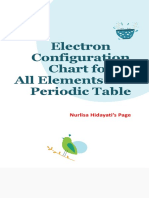 Electron Configuration Chart - NH's Page