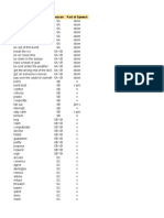 Roadmap B2 - Wordlist