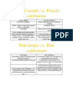 Present Simple vs. Present Continuous