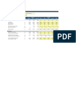 Target Corporation - Simple Operating Model: General Assumptions