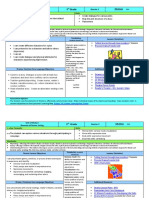 3 Grade: Unit of Study 1 Elements of Drama-Script Quarter 1 Key Concepts: Skills