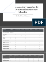 Tablas de Derecho Laboral