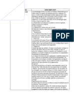 Tablas de Metodologias