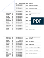 Pela Groups - Sheet1