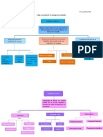 Mapas de Inteligencias Multiples