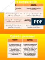 Cuadro Relaciones Humanas e Industriales