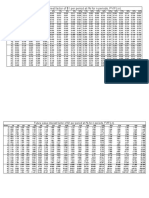 Financial Management Tables - PV & FV