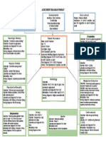 Assessment Diagram Format Socio-Cultural Developmental Psychological