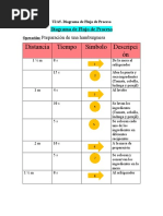 U2A4. Ejemplo de Diagrama de Proceso