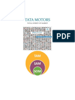 Tata Motors Ent Tam Sam Som