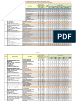 Admission Committee For Professional Courses (ACPC) - Gujarat Provisional Seat Matrix of Bachelor of Engineering For Admission Year 2021-22