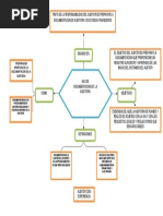 Mapa Conceptual Nia 230