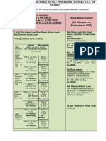 RBI Format ROI PC