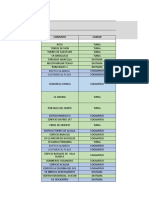 Programación Actividades