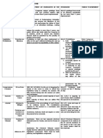 Reviewer Constitutional Law 1 PDF Free