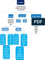 Mapa Conceptual Etica Profesional