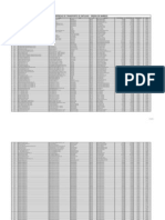 Relação de Caçambas Da Prefeitura SP Capital