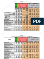 FY2012 State/Foreign Operations Budget Chart - FY12 Budget Request