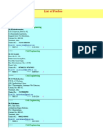 List of Professional Engineers (PE), India With IEI: Chemical Engineering