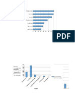 Bar Graph and Pareto Chart