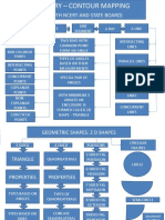Geometry Contour Mapping