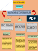 Tabla Periodica