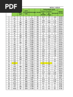 Kota A - Kota B Perbandingan Jarak Total Jarak Jarak Antar Patok (M) Jarak Komulati F (M) Elevasi Asli (M) Jarak Ke Elv. Rendah Jarak Ke Elv. Tinggi