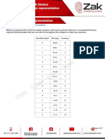 1.1.1 Number Representation