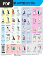 NAC Asthma COPD Meds Chart November 2020 Web