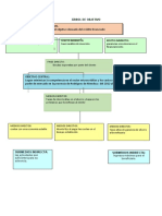 Arbol de Problemas y Objetivos Creditos