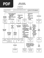 2002 Appeals Chart