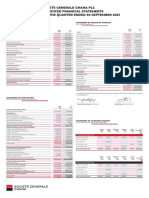 Societe Generale Ghana PLC Unaudited Financial Statements For The Quarter Ended 30 September 2021