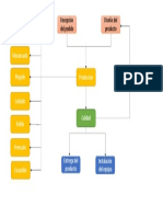 Corte: Recepción Del Pedido Diseño Del Producto