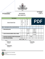 Table of Specification: Sta - Cruz National High School