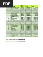 Costos Directos e Indirectos