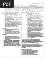 Cuadro Comparativo Del Trastorno Esquizoafectivo