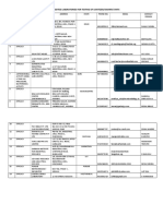 List of Sanitizer Testing Lab