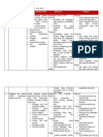 CTEV Intervensi, Implementasi, Evaluasi